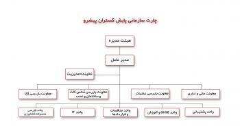 چارت سازمانی